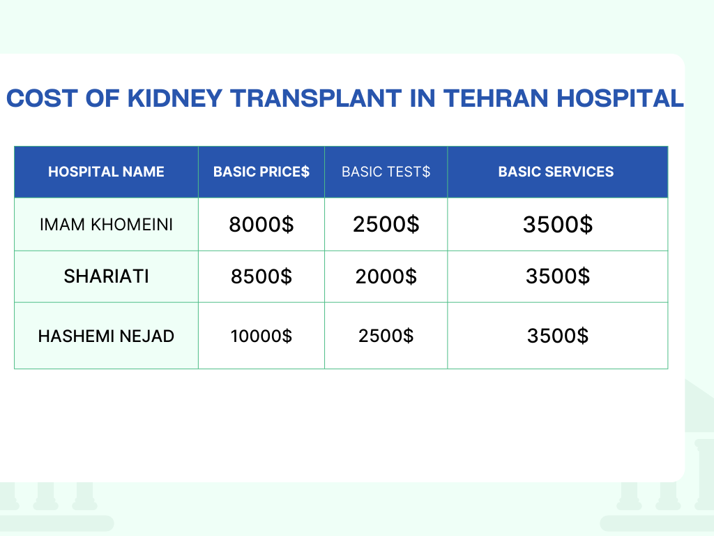 cost-of-kidney-transplant-in-Tehran-hospital.